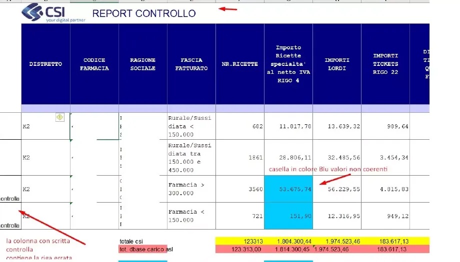 controllocsipiemonte2-920x525